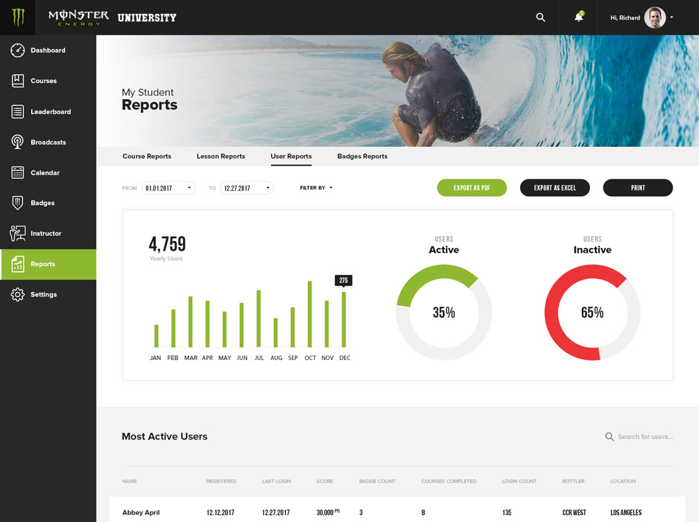 Monster Energy University Dashboard, interactive website, Ekko Media web design, video production and marketing